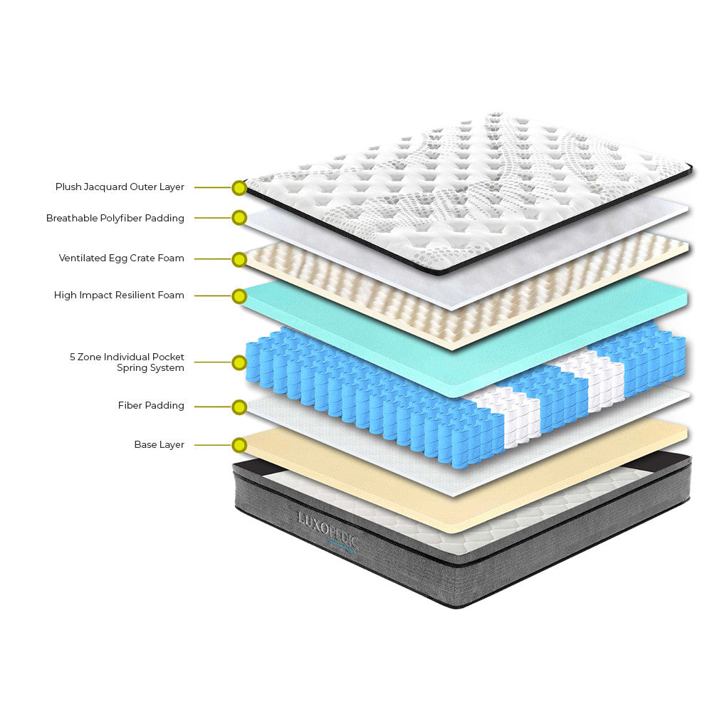 Luxopedic Pocket Spring Mattress 5 Zone 32CM Euro Top Memory Foam Medium Firm-1951134908403552258