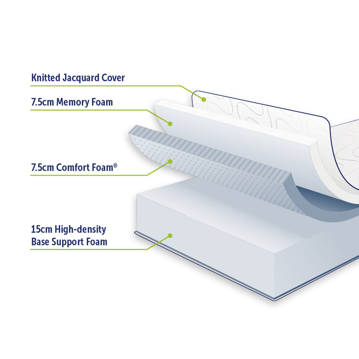 King 30cm Green Tea Memory Foam Mattress – Cooling Comfort with CertiPUR-US® Certified Foam