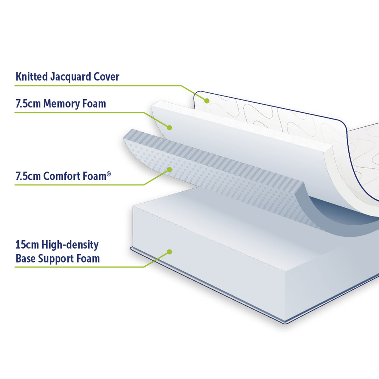Double 30cm Green Tea Memory Foam Mattress – Cooling Comfort with CertiPUR-US® Certified Foam