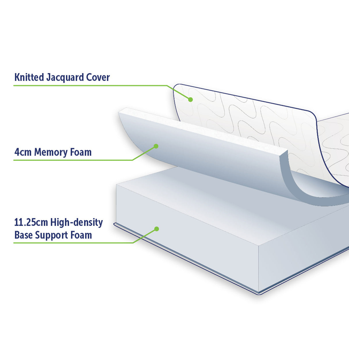 Double Green Tea Memory Foam Mattress – Cooling Comfort with CertiPUR-US® Certified Foam