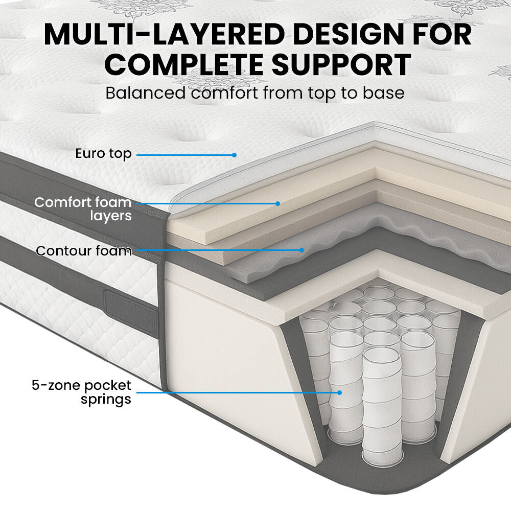 KINGSTON SLUMBER Luxury 34cm Single Mattress, Medium Firm, Euro Top, 5-Zone Pocket Spring Foam