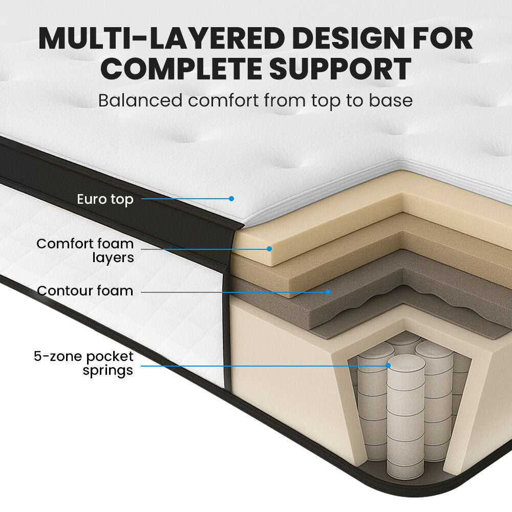 KINGSTON SLUMBER RelaxMax 31cm King Single Mattress, Medium, Euro Top, 5-Zone, Pocket Spring, Knitted Fabric