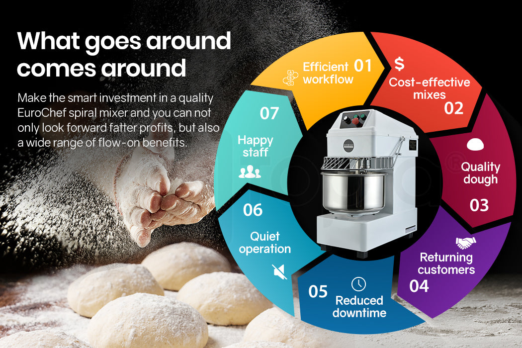 EUROCHEF Commercial 20L 1500W Spiral Dough Mixer Machine, 2 Speed