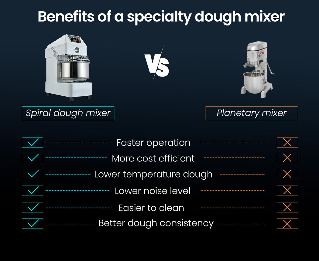 EUROCHEF Commercial 20L 1500W Spiral Dough Mixer Machine, 2 Speed