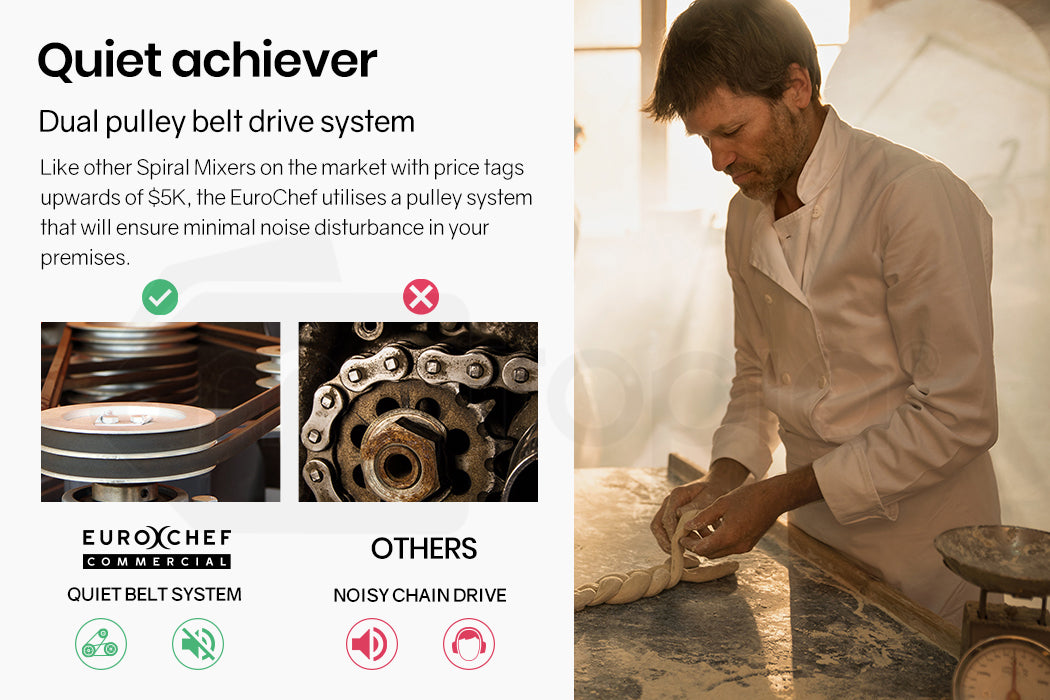 EUROCHEF Commercial 30L 1800W Spiral Dough Mixer Machine, 2 Speed