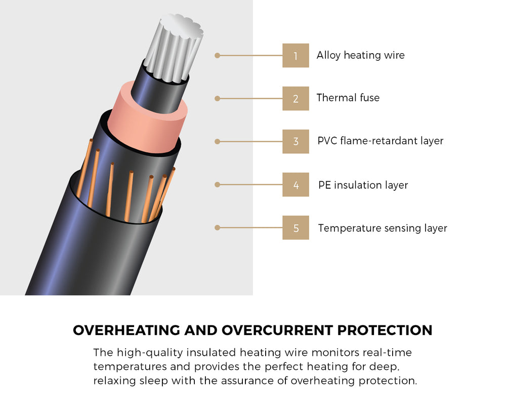 Bedra Electric Heated Blanket Washable Throw Rug Coral Fleece Light Green