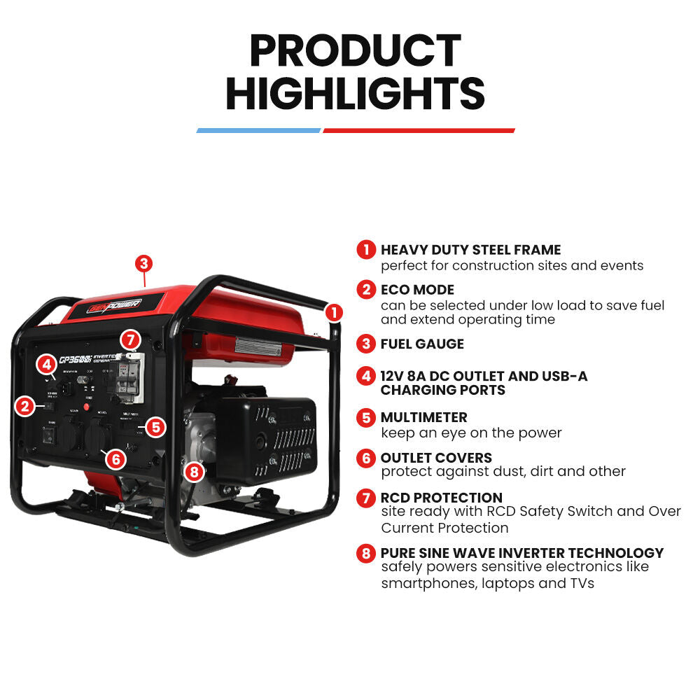 GENPOWER 3.6kW Peak 3.2kW Open Frame Inverter Generator, 2x15A, 11L Tank, RCD, Portable, Backup