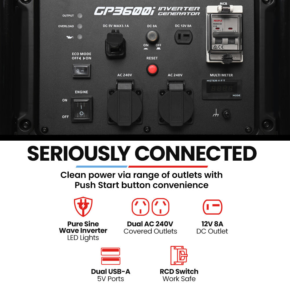 GENPOWER 3.6kW Peak 3.2kW Open Frame Inverter Generator, 2x15A, 11L Tank, RCD, Portable, Backup