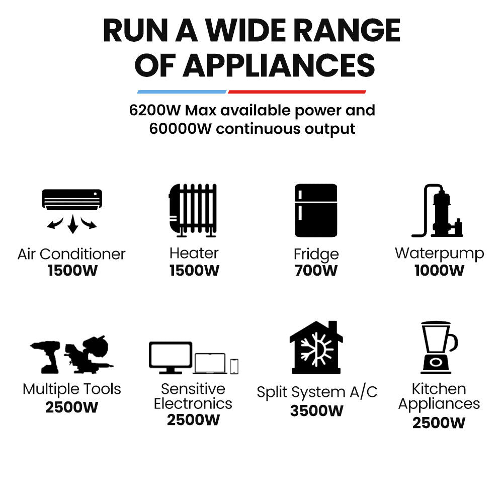 GENPOWER 6.2kW Peak 6.0kW Inverter Generator, Push Button & Remote Start, 15L Tank, Portable w/ Wheels, Camping, Backup