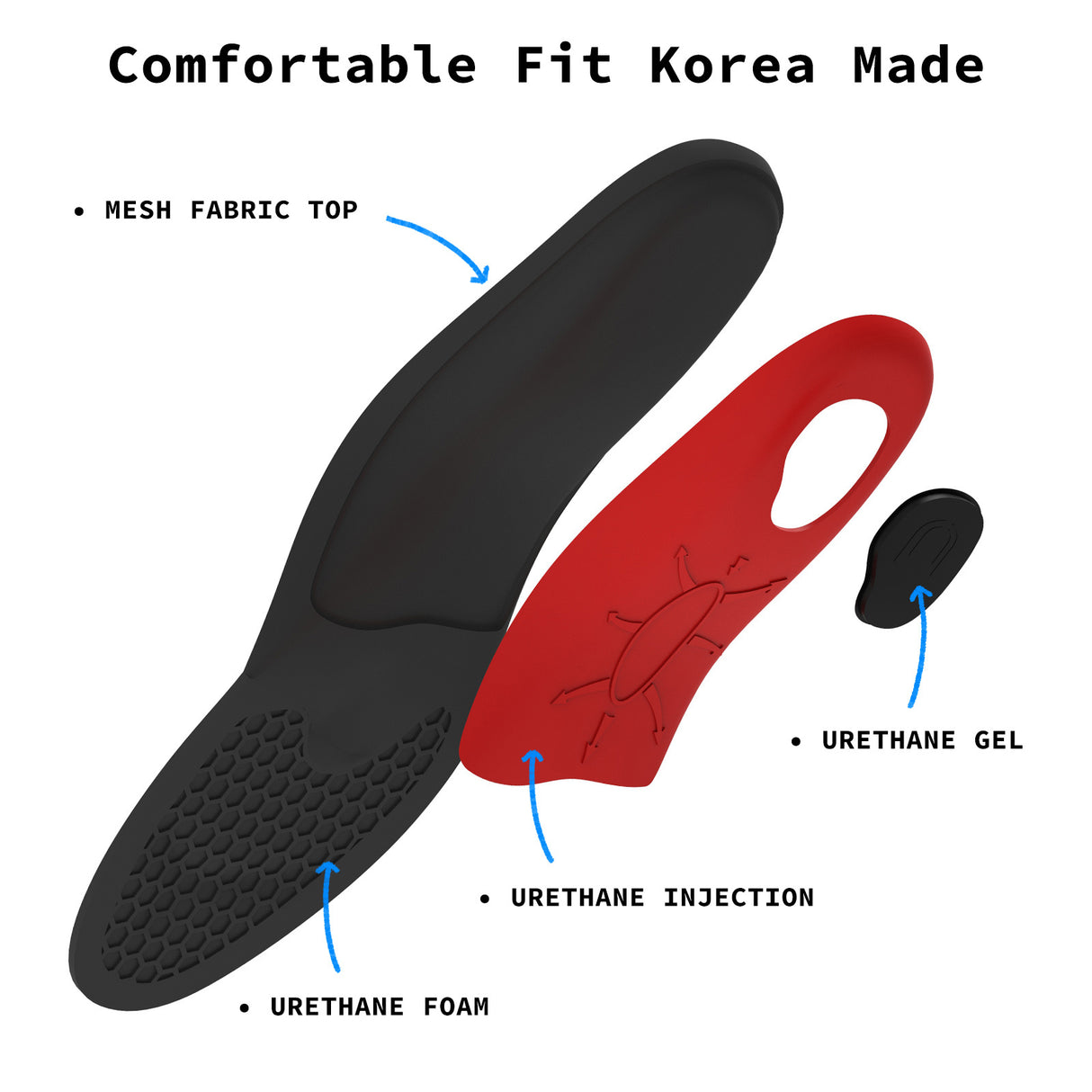 2X Set Full Whole Shoe Insoles Arch Support 3-Size Combo