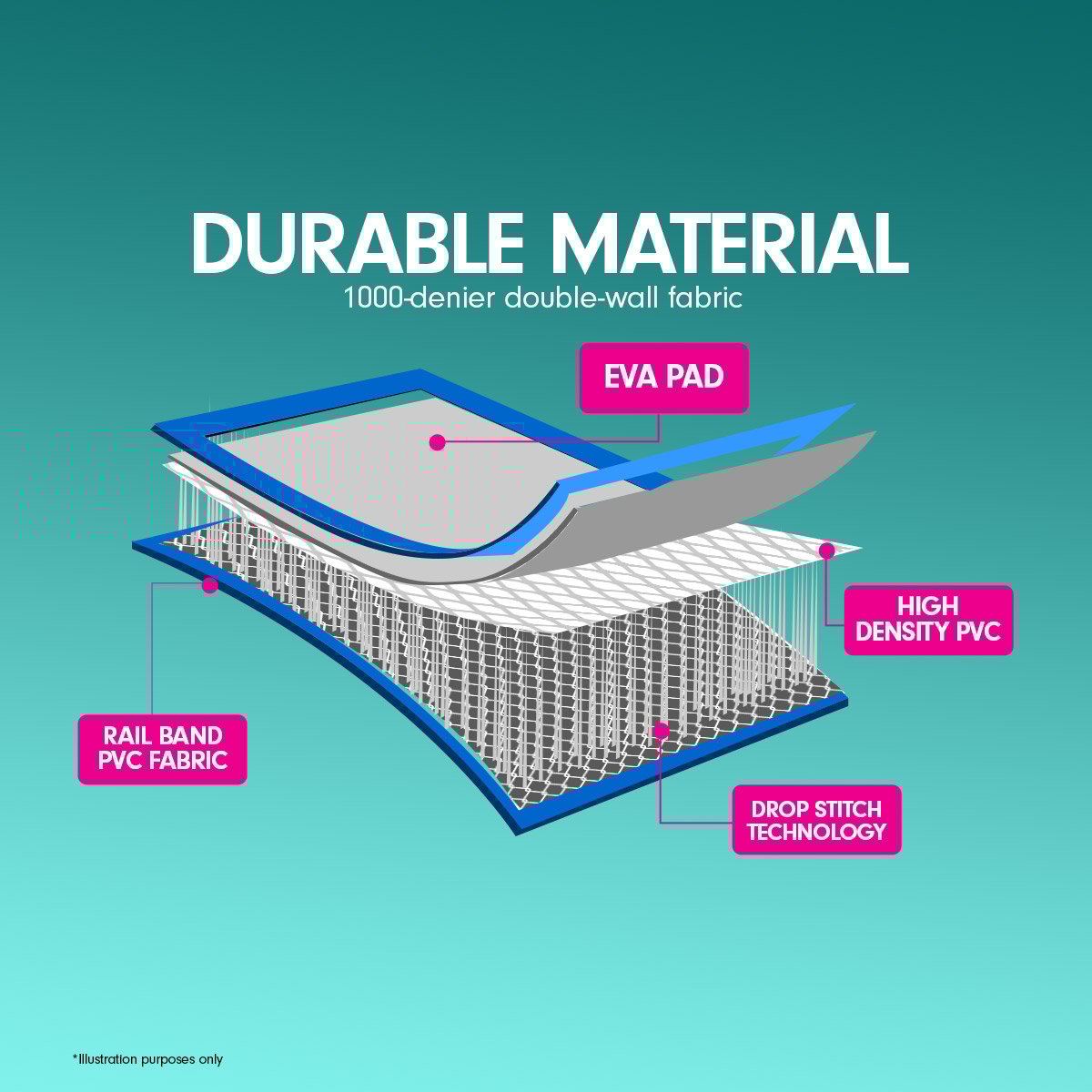 Powertrain 1m Air Inflatable Tumbling Mat Block - Blue