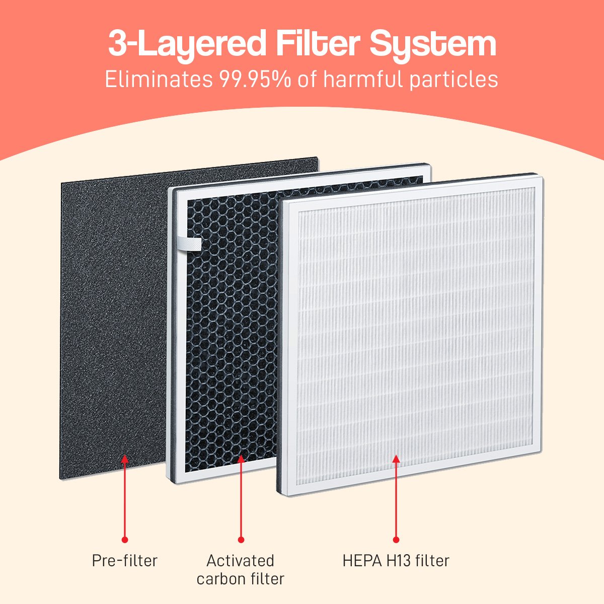 Beurer LR310 Triple Filter Air Purifier