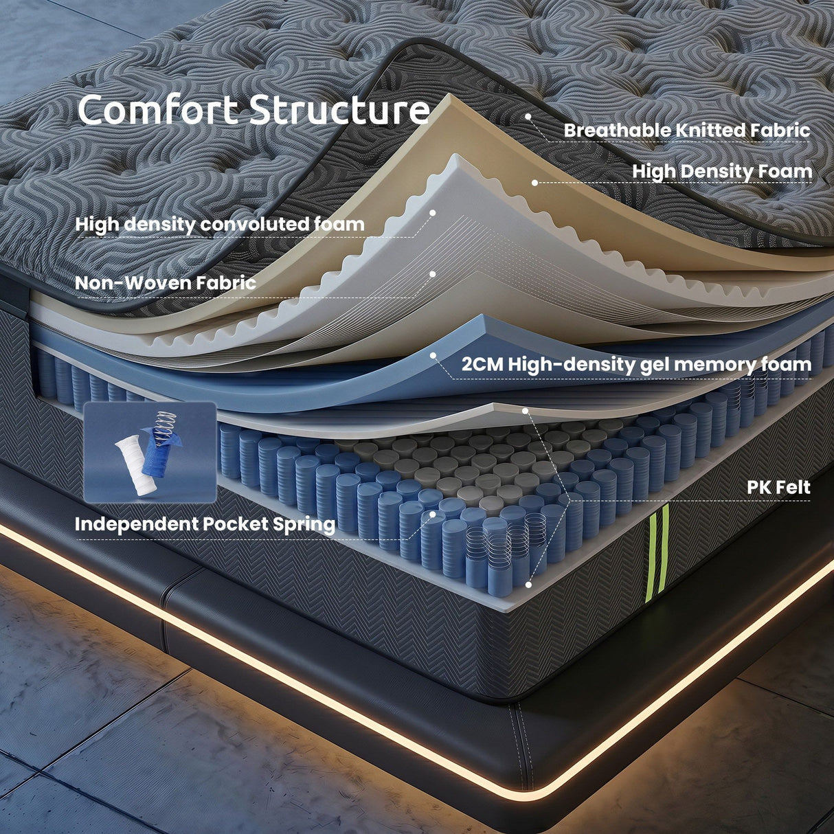Levitex Queen Mattress 34 cm 5-Zone Pressure Relief Pocket Spring with Reinforced Edge Support & Breathable Gel Memory Foam Hybrid Mattress