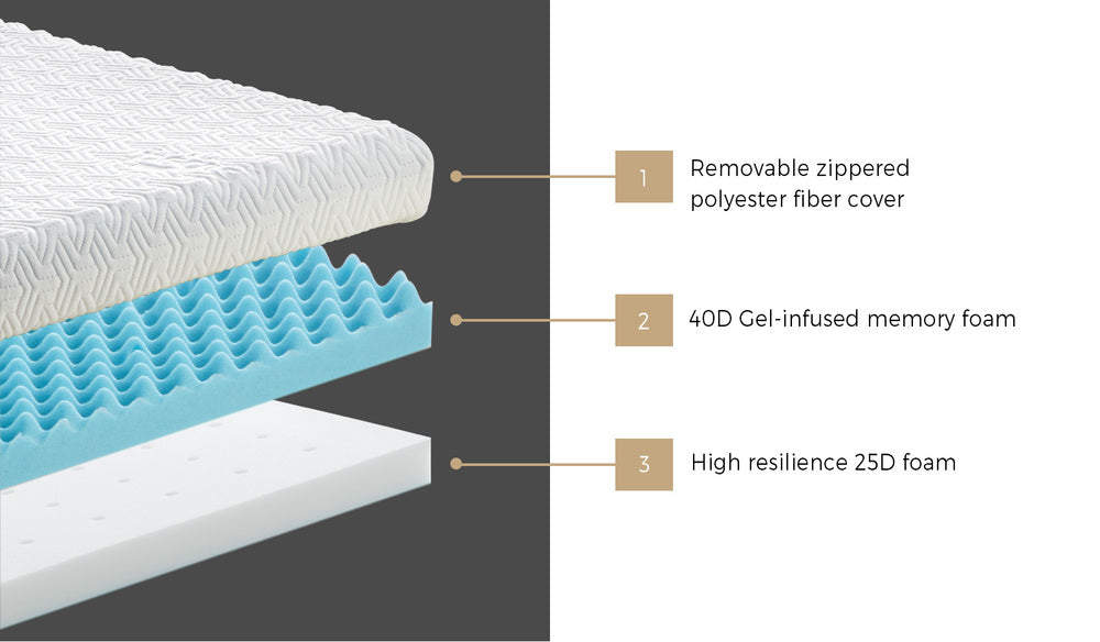 Bedra Memory Foam Mattress Topper Reversible Cool Gel 10cm Queen