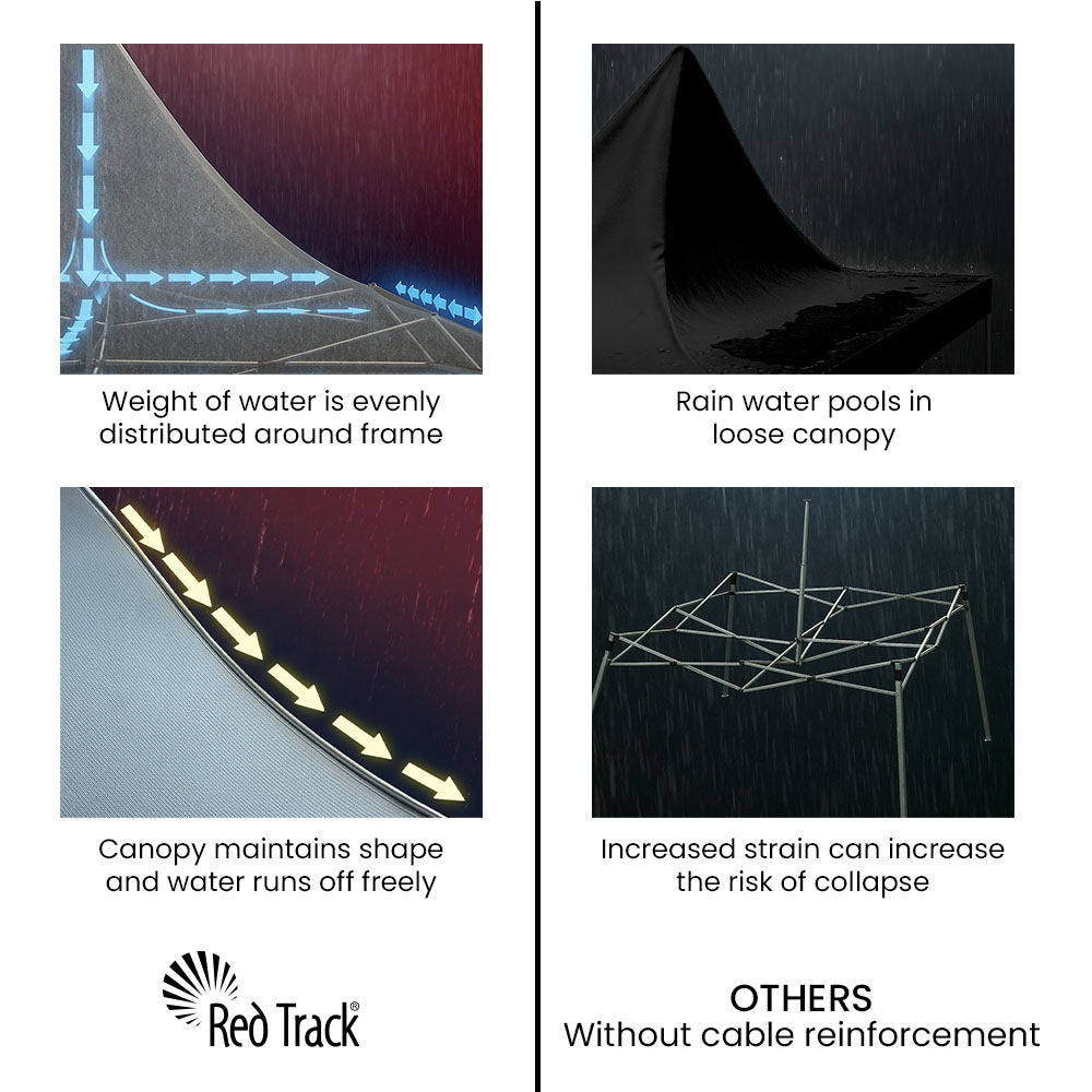 RED TRACK 3x3m Premium Pop Up Gazebo Marquee, Patented Steel Cable Canopy Support System, Wheeled Carry Bag, Side Walls, UV Block, Reinforced Frame, Black