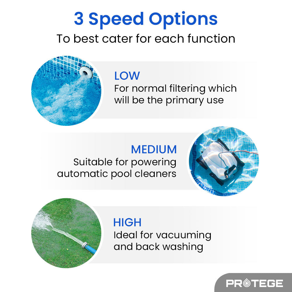 PROTEGE Variable Speed Pump, 1.0HP, 3 Speeds, Quiet, Economical, for Swimming Pool and Spa