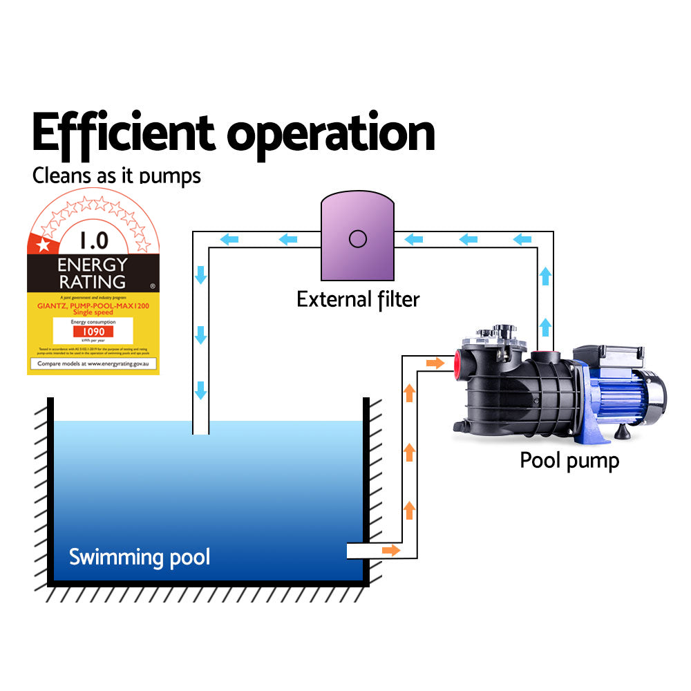 Heavy-Duty 1200W Pool Pump for Salt and Chlorine Water