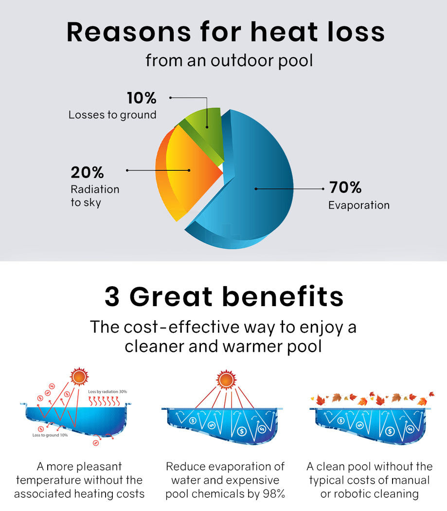 AURELAQUA 500 Micron 10x5m Solar Thermal Blanket Swimming Pool Cover, Blue