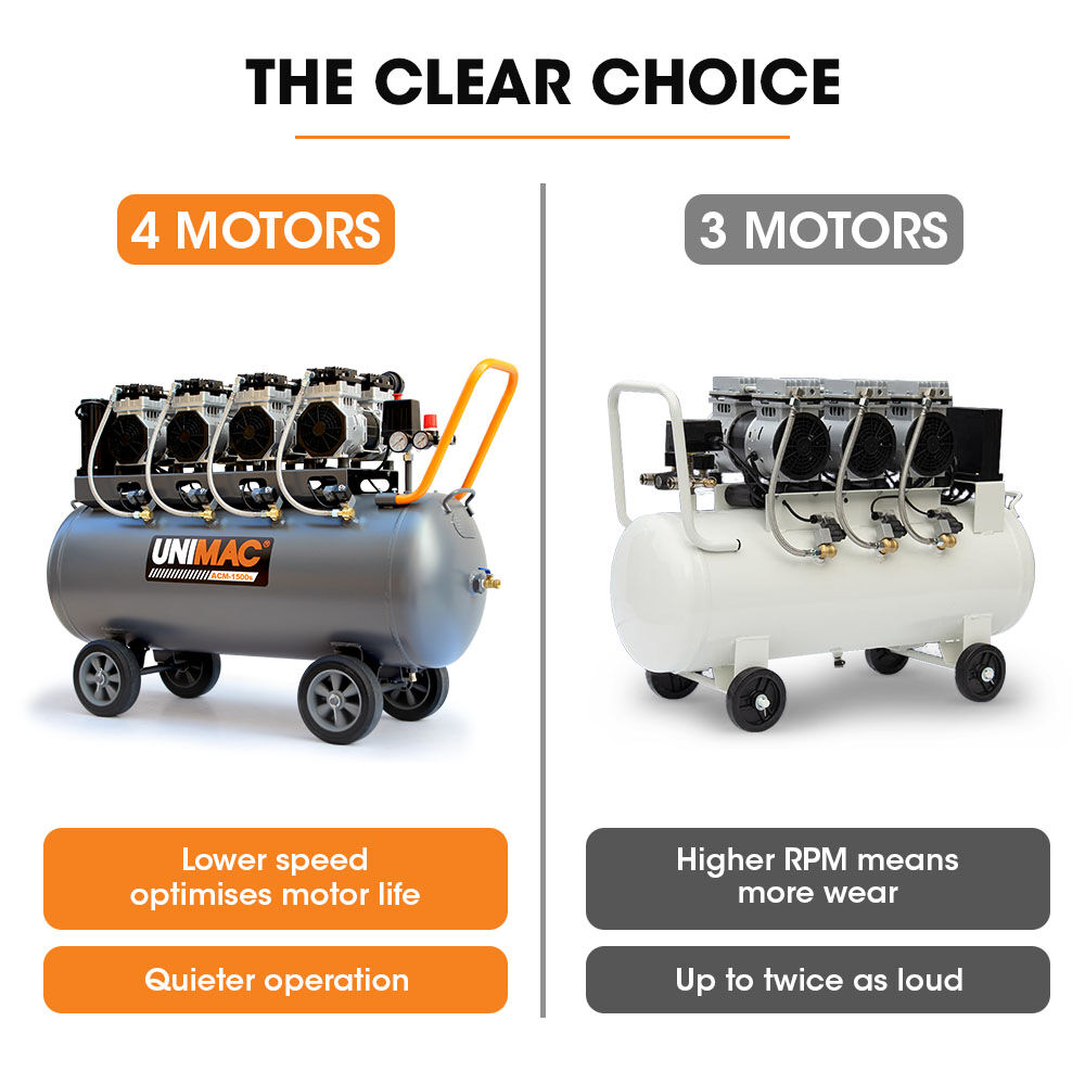Unimac 150L 4.5HP Ultra-Slient Oil-Free Electric Air Compressor, Long Life Quad Motor, 116PSI Portab