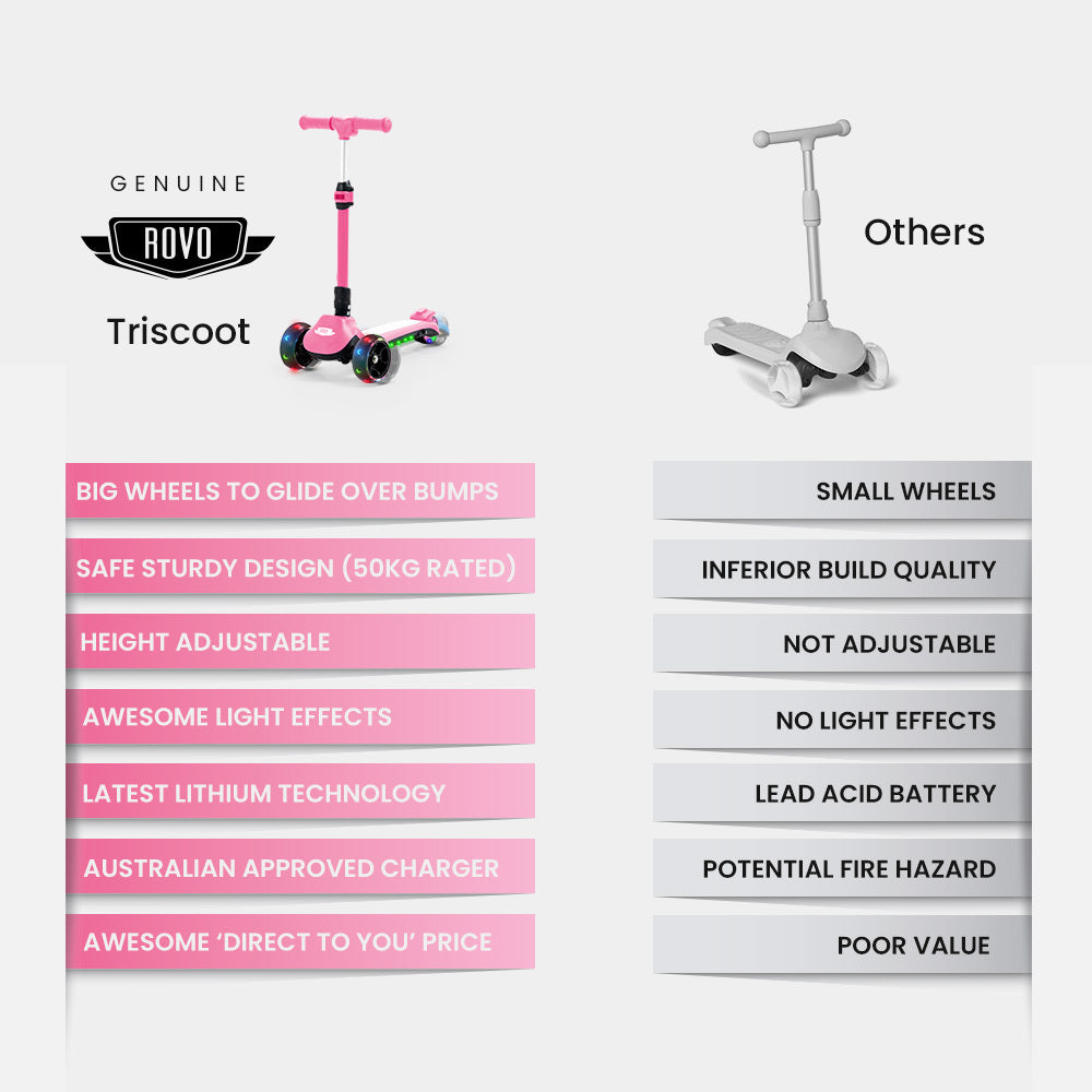 ROVO KIDS 3-Wheel Electric Scooter , Ages 3-8, Adjustable Height, AU Compliant, Lithium Battery, Pink