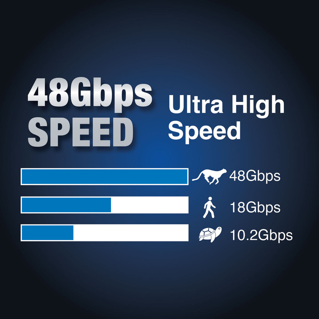 Laser Ultra High Speed HDMI Cable 8K - Gold 3M