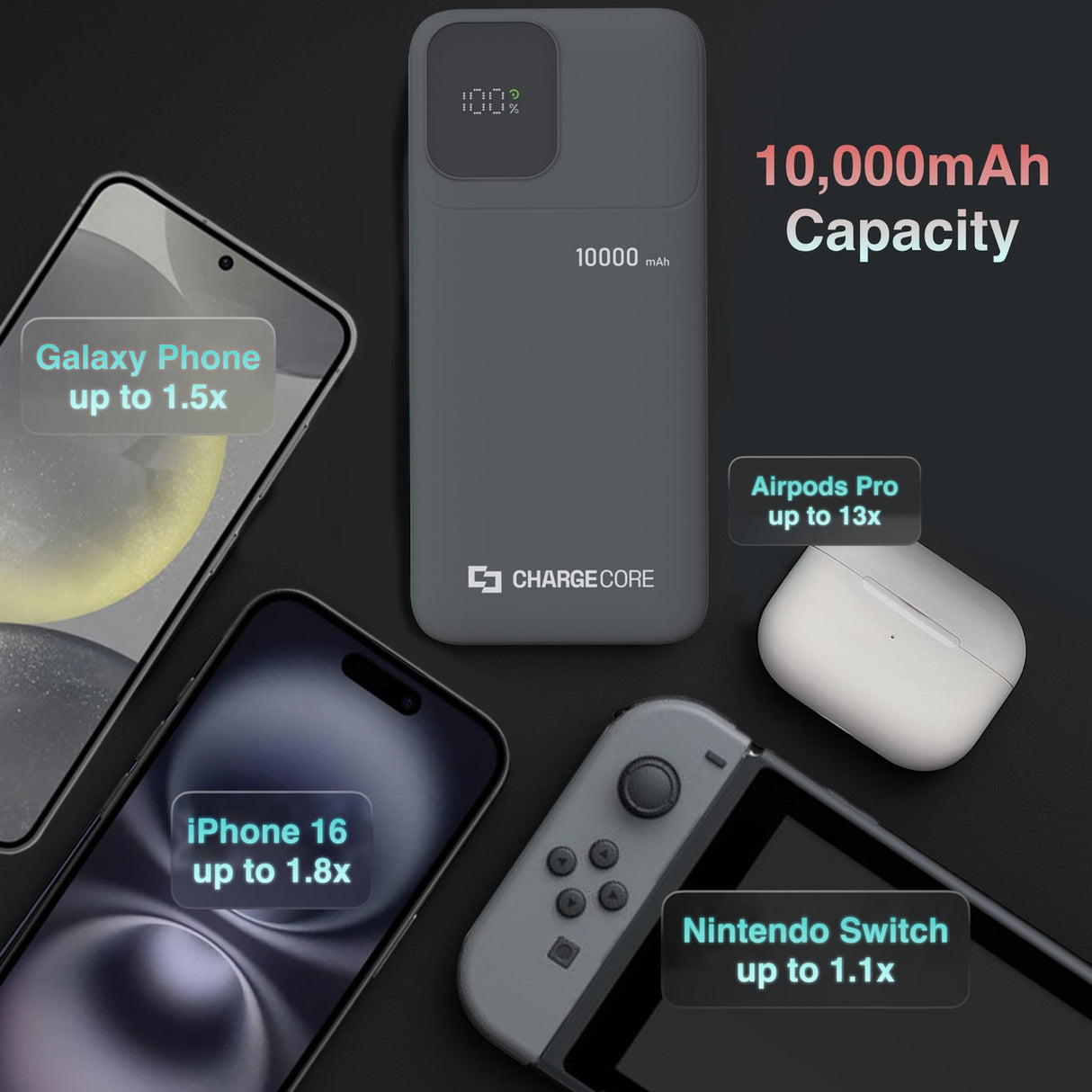 ChargeCore SafeCharge Max 10K - Black