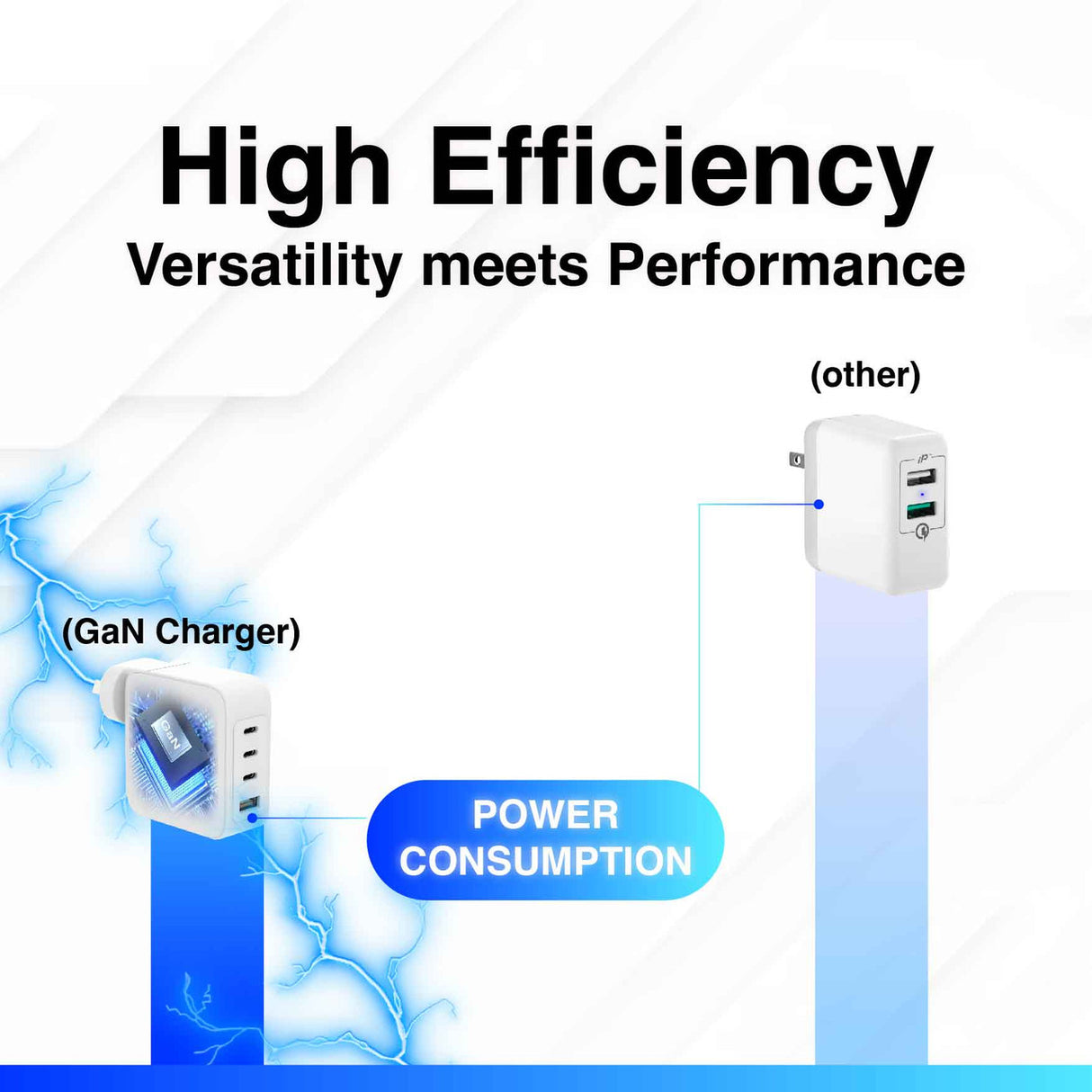 Laser 100W GaN USB-C and USB-A Wall Charger
