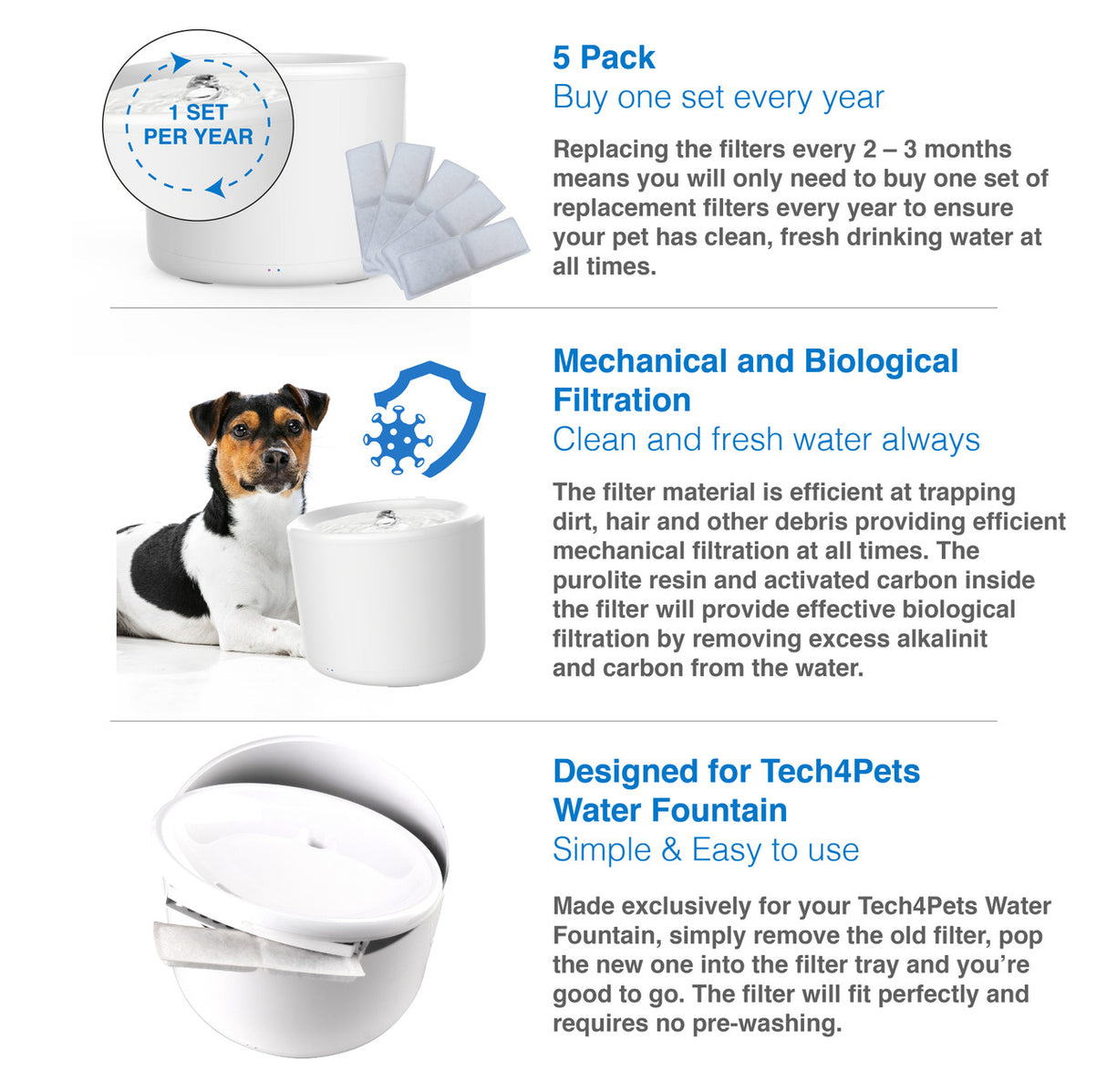 Tech4Pets 5-Pack Water Fountain Replacement Filters