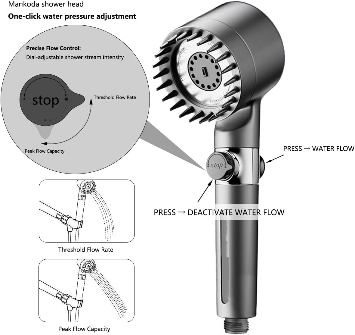 High Pressure Filtered Shower Head - 3 Spray Modes Shower head with Handheld, Detachable Showerhead for Hard Water | Shower with 75" Anti-Burst Hose