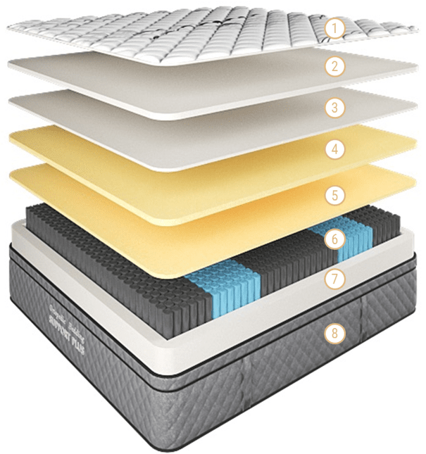 Support Plus Mattress Medium-Firm King