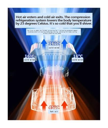 Portable Waist Fan, Portable Waist Fan, Rechargeable Hanging Neck Wearable Belt Shirt Body Outdoor Working Clip,Belt Fan - Orange - Size 11.2*9cm