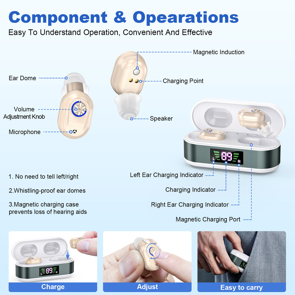 Rechargeable In-the-Ear Hearing Aids with Charging Case and LCD Display – Ultra-Compact Sound Amplifier for Seniors (White & Green Case, Skin Tone Device)