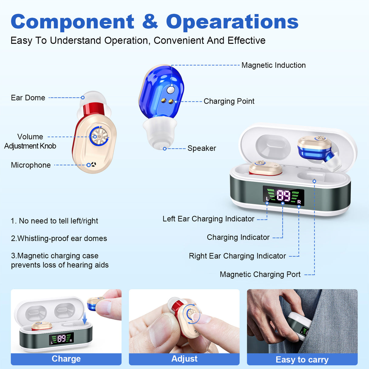 Rechargeable In-the-Ear Hearing Aids with Charging Case and LCD Display – Ultra-Compact Sound Amplifier for Seniors (White & Green Case, Red & Blue Device)