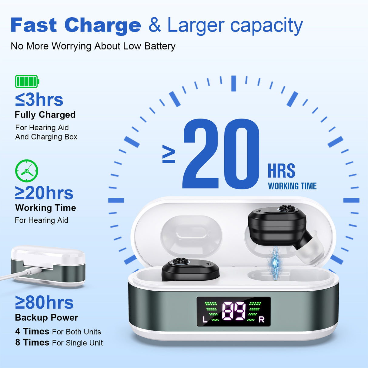 Rechargeable In-the-Ear Hearing Aids with Charging Case and LCD Display – Ultra-Compact Sound Amplifier for Seniors (White & Green Case, Black Device)
