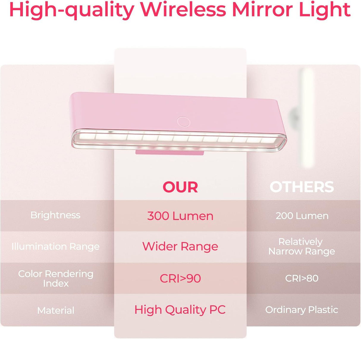 Wireless Vanity Lights for Mirror Set of 2-4000mAh Rechargeable Stick On Makeup Light with CCT Modes & Dimmable Brightness, Cordless Light for Mirror, Vanity, Bathroom, Renter Friendly
