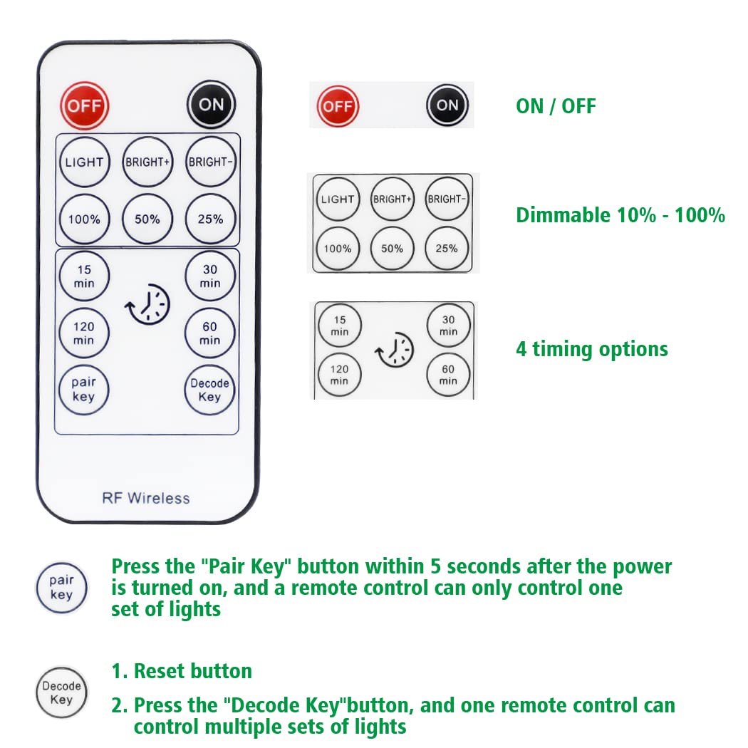 Led Under Cupboard Kitchen Lights, Dimmable Bar Cupboard Lights with Remote Control for Wardrobe,Cupboards, Closets, Display Cabinets(Natural White,2 Pack)