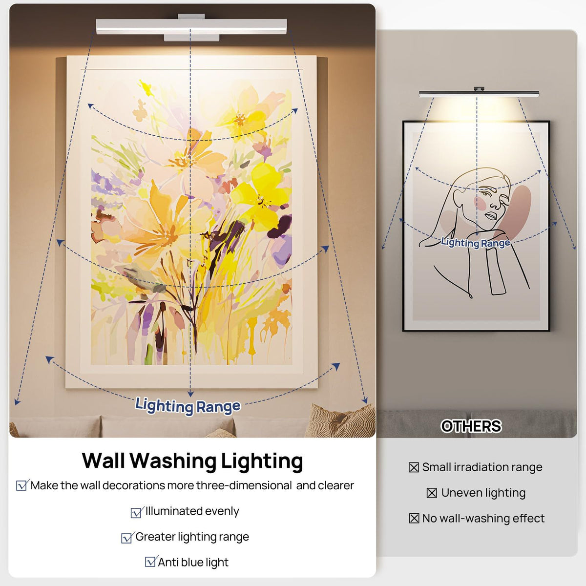 Picture Light Battery Operated, 16in Wireless Art Light for Paintings CCT Dimmable Recharging Battery Picture Light with Remote Control for Gallery Dartboard Art Bedroom Bathroom White