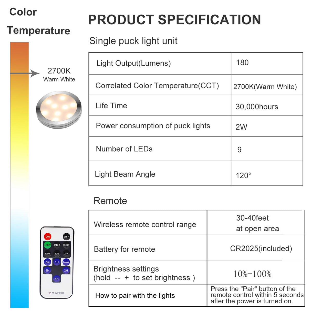Linkable Under Cabinet LED Lighting 12V Dimmable Puck Lights Hardwired with Wireless RF Remote Control for Kitchen Mood Lighting(8 Lights, Warm White)