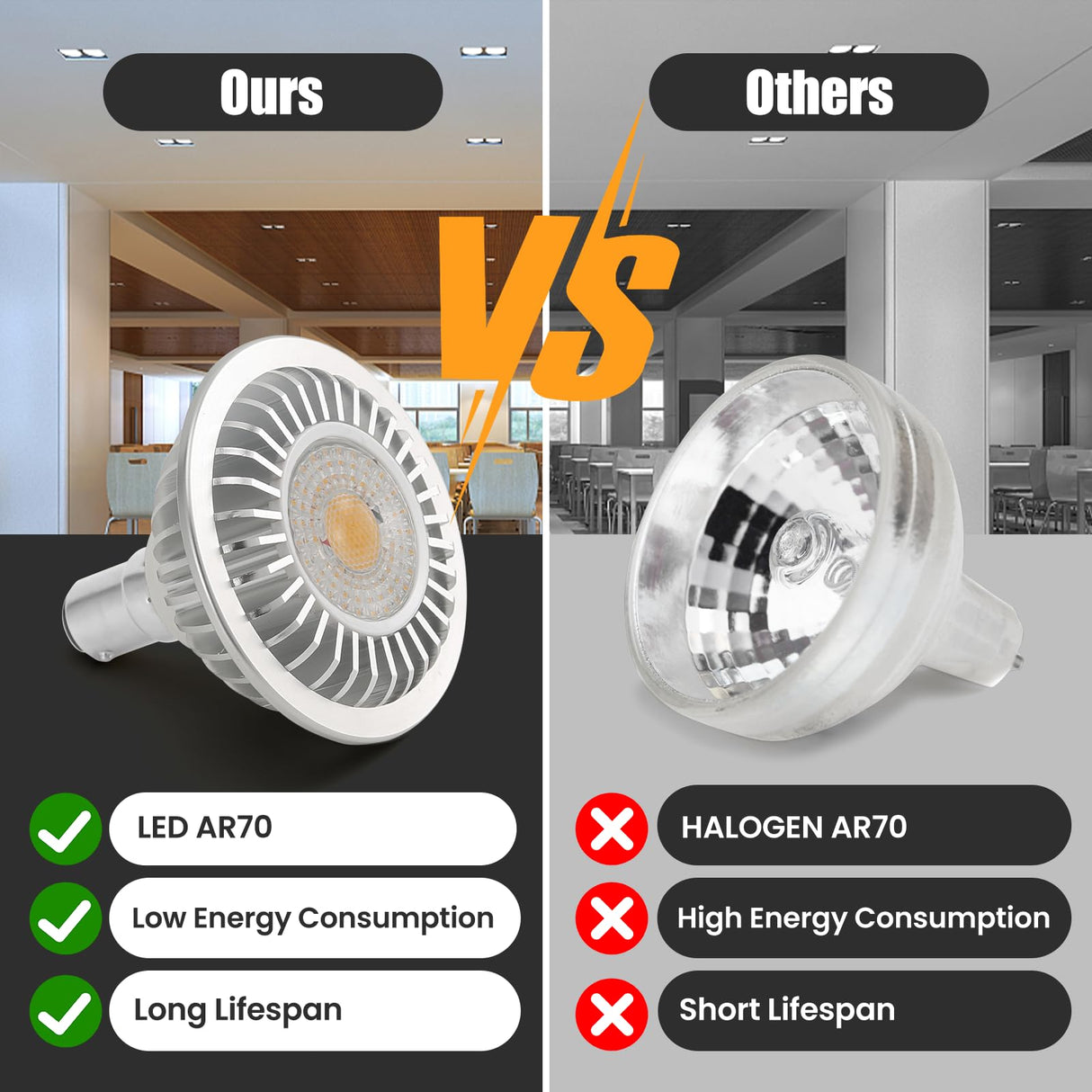 AR70 LED Light Bulb BA15D B15 Base, AC/DC12V Input, 7W 500lm for Home Household Commercial Lighting, 50W Halogen Lamp Replacement(Warm White,4 Pack)