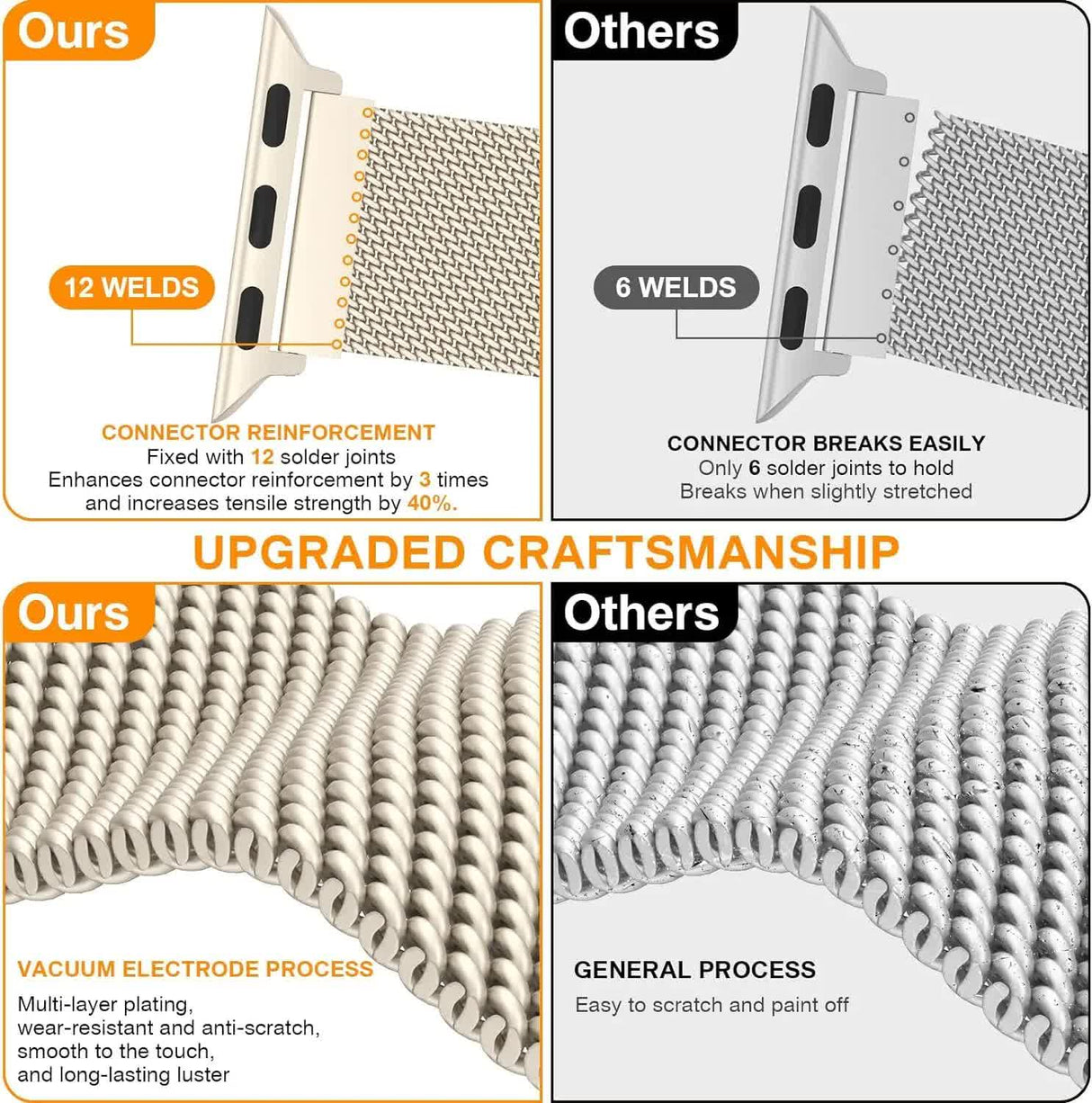 Compatible with Apple Watch Band Milanese Loop Series 9 8 7 6 SE 5 3 Ultra 2 Sizes 38mm 40mm 41mm 42mm 44mm 45mm 49mm Black
