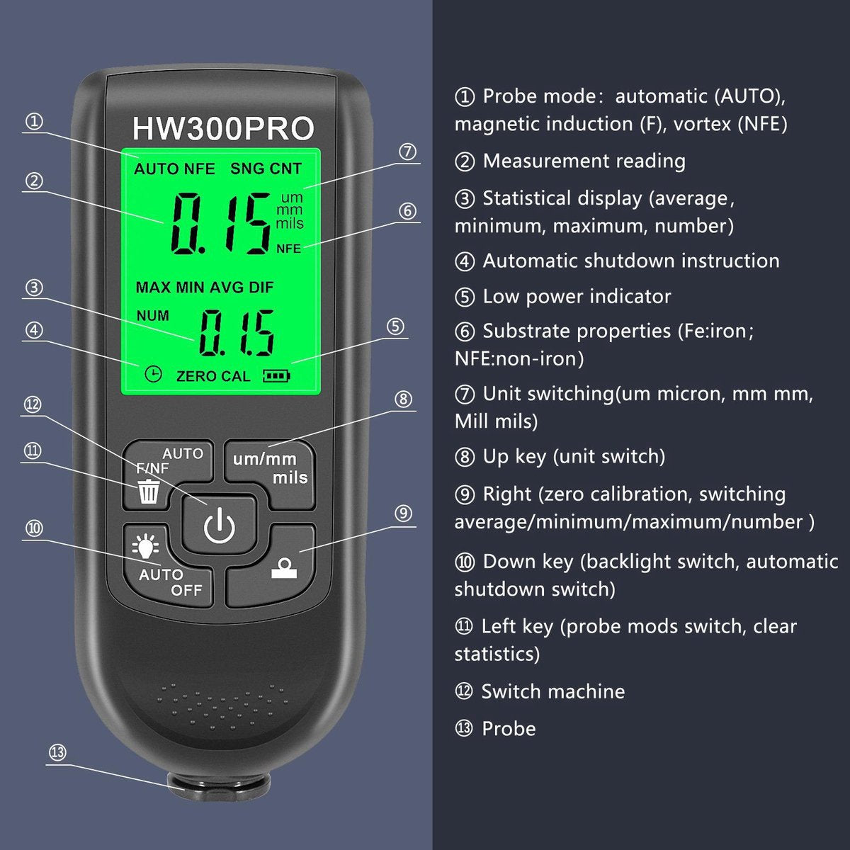Coating thickness gauge - Paint thickness gauge - Digital coating thickness gauge - Car paint thickness gauge - Measuring range 0 to 2000 µm - Car paint gauge with portable cable - Black