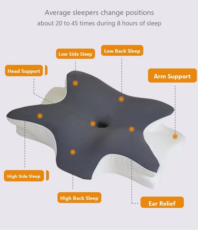 Ice Silk Butterfly-Shaped Memory Foam Pillow | Ergonomic, Orthopedic, Sleep-Aiding, Suitable for Three Sleeping Positions (23.62*15.75*5.12 inch,White)