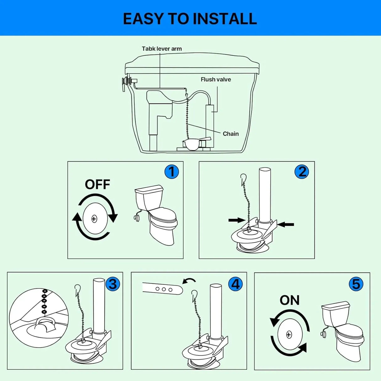 2 Pack GA715014-GEG1 Toilet Flapper, Clear Rubber with Stainless Steel Chain Hook for Toilet Tank Repair, 3 Inch