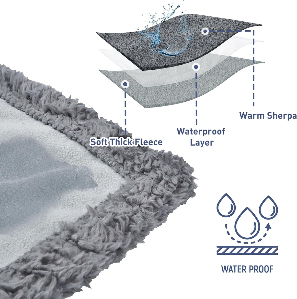 Waterproof Pet Blanket, Pee Urine Proof Dog Blanket Cover for Couch Bed Furniture Protector, Liquid Proof Blanket for Small Medium Dogs, Buffale Red/Tuape, 50” x 60”. Lt Gray/Dk Gray