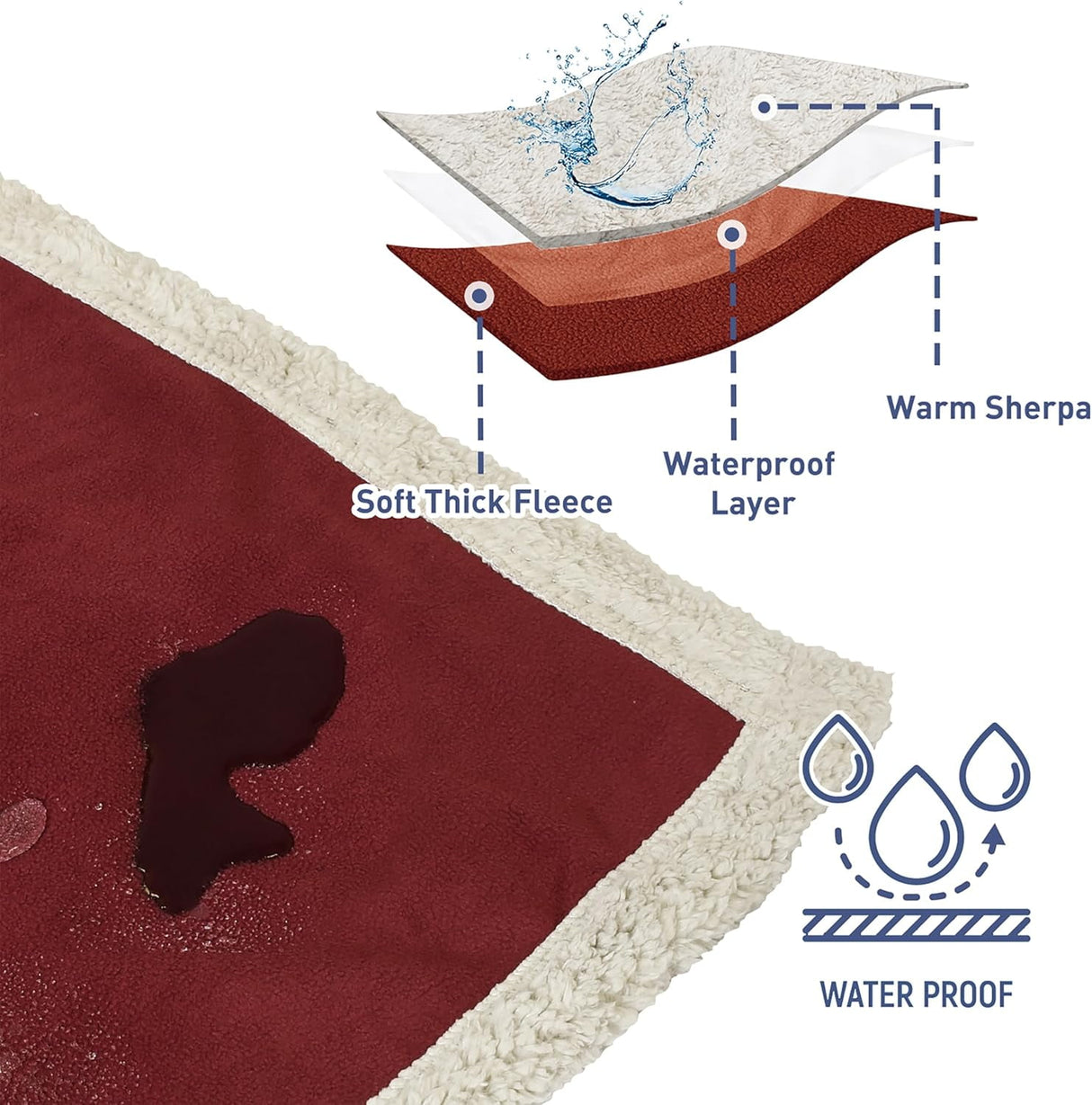 Waterproof Pet Blanket, Pee Urine Proof Dog Blanket Cover for Couch Bed Furniture Protector, Liquid Proof Blanket for Small Medium Dogs, Buffale Red/Tuape, 50” x 60”. Wine/Tuape