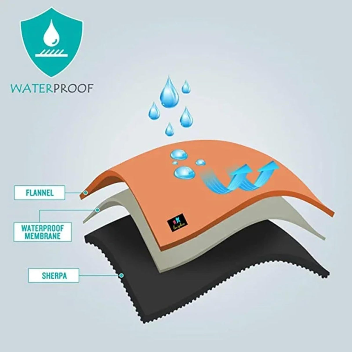 The Waterproof Blanket, Snuggle Blanket for Sofa Bed Couch, Waterproof Pet Blanket for Dog and Cat, 100% Leak Proof Waterproof Fully Pee Proof Brown Brown L:145*165CM
