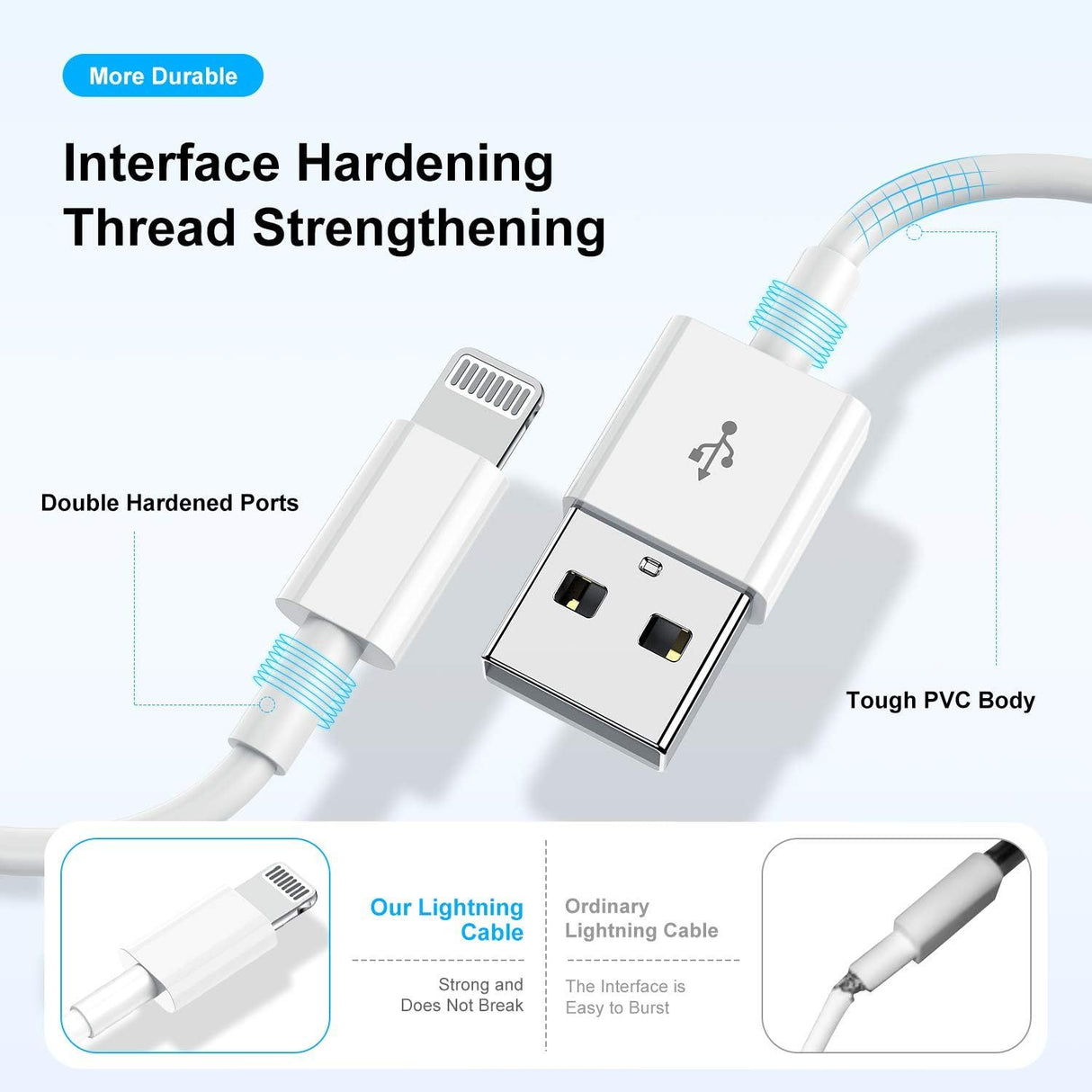 3ft iPhone Charger Apple MFi Certified, Apple Lightning to USB Cable 3 Feet,Fast Apple Charging Cable Cord 3 Foot for iPhone 14 Pro Max/13/13 Mini/13 Pro/12/11 Pro/11/XS MAX/XR/8/7/6s/5S/iPad
