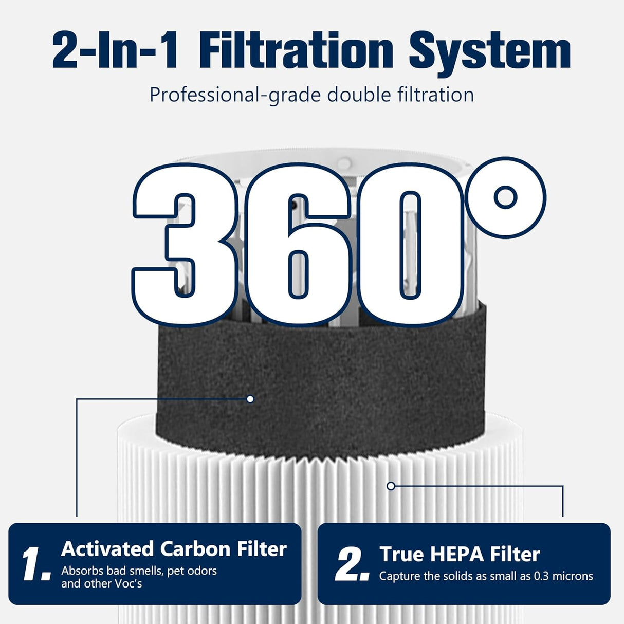 Blue Pure 311 AUTO Filter Replacement for Blue Pure 311 AUTO Air Puri-fier, H13 True HEPA Filter and Activated Carbon Filter Pack of 3 By