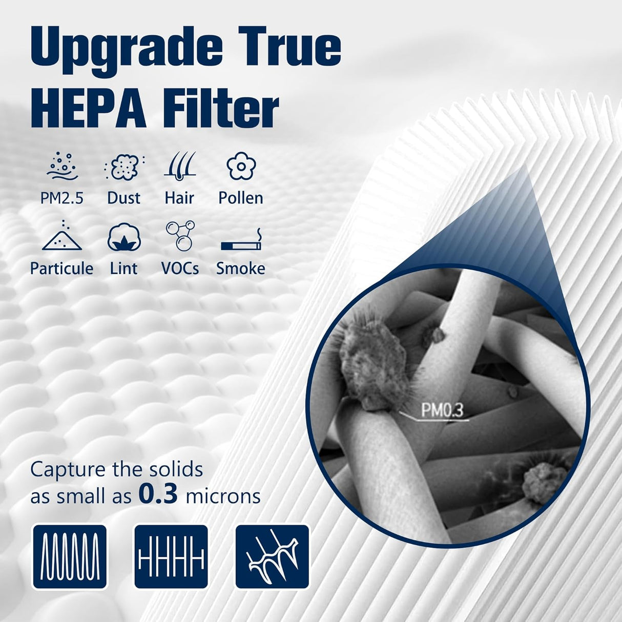 Blue Pure 311 AUTO Filter Replacement for Blue Pure 311 AUTO Air Puri-fier, H13 True HEPA Filter and Activated Carbon Filter Pack of 3 By