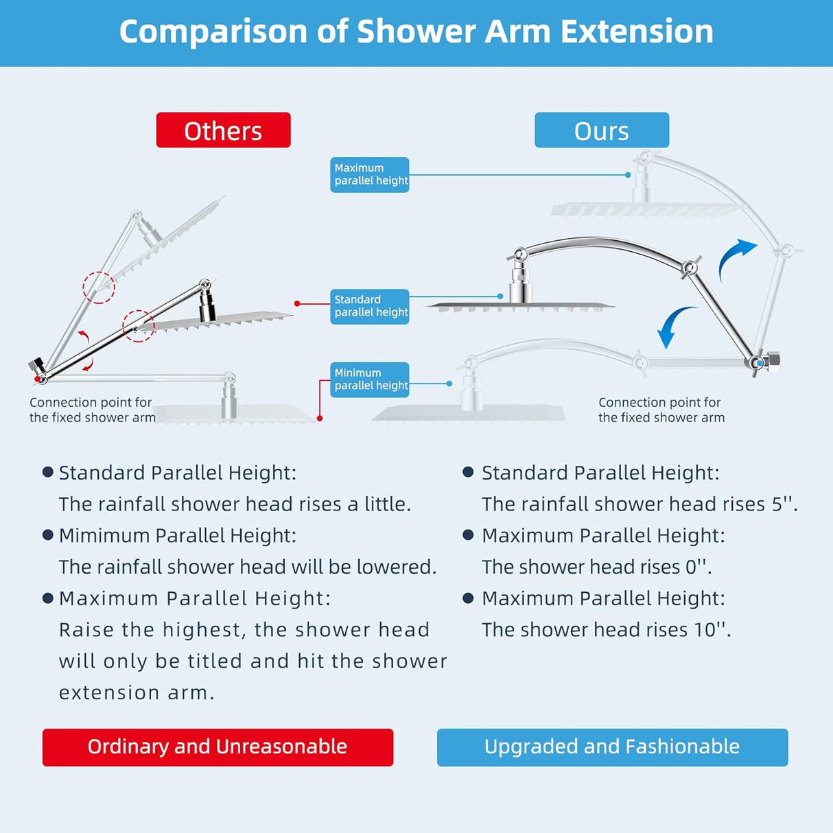 16“ Shower Arm with 10" Rainfall Showerhead